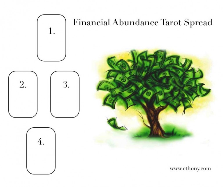 Financial Abundance Tarot Spread Blog