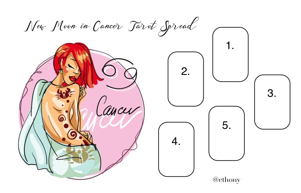 New Moon in Cancer Tarot Spread Illustration with astrological sign and tarot cards