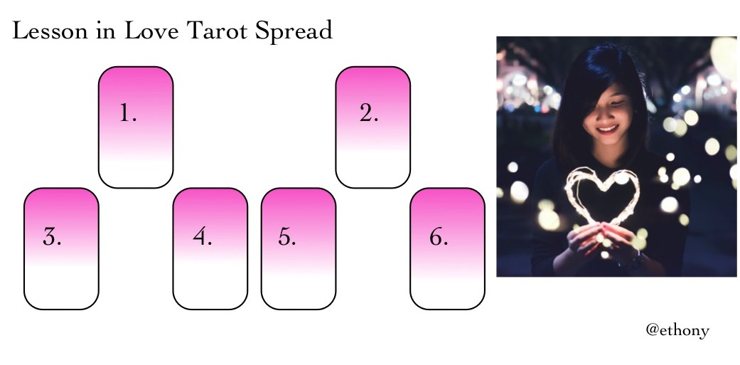 Coming love tarot spread.