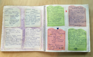 My first Book of Shadows table of contents